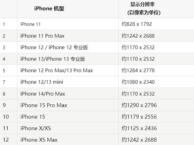 苹富源果维修分享iPhone主屏幕壁纸显得模糊怎么办