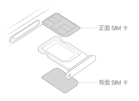 富源苹果15维修分享iPhone15出现'无SIM卡'怎么办 