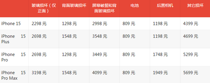 富源苹果15维修站中心分享修iPhone15划算吗