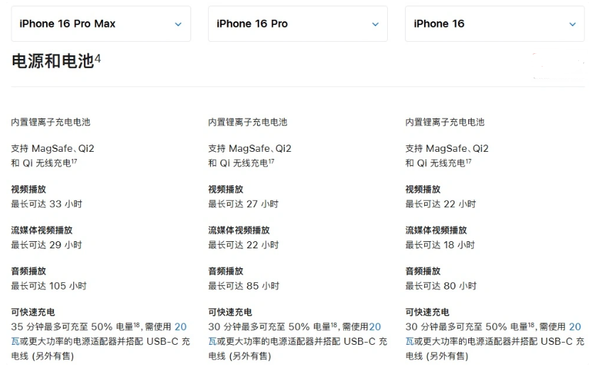 富源苹果手机维修分享 iPhone 16 目前实测充电峰值功率不超过 39W 